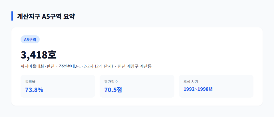 인천 계산지구, 30년 된 택지지구 옆에 신도시가 들어선다