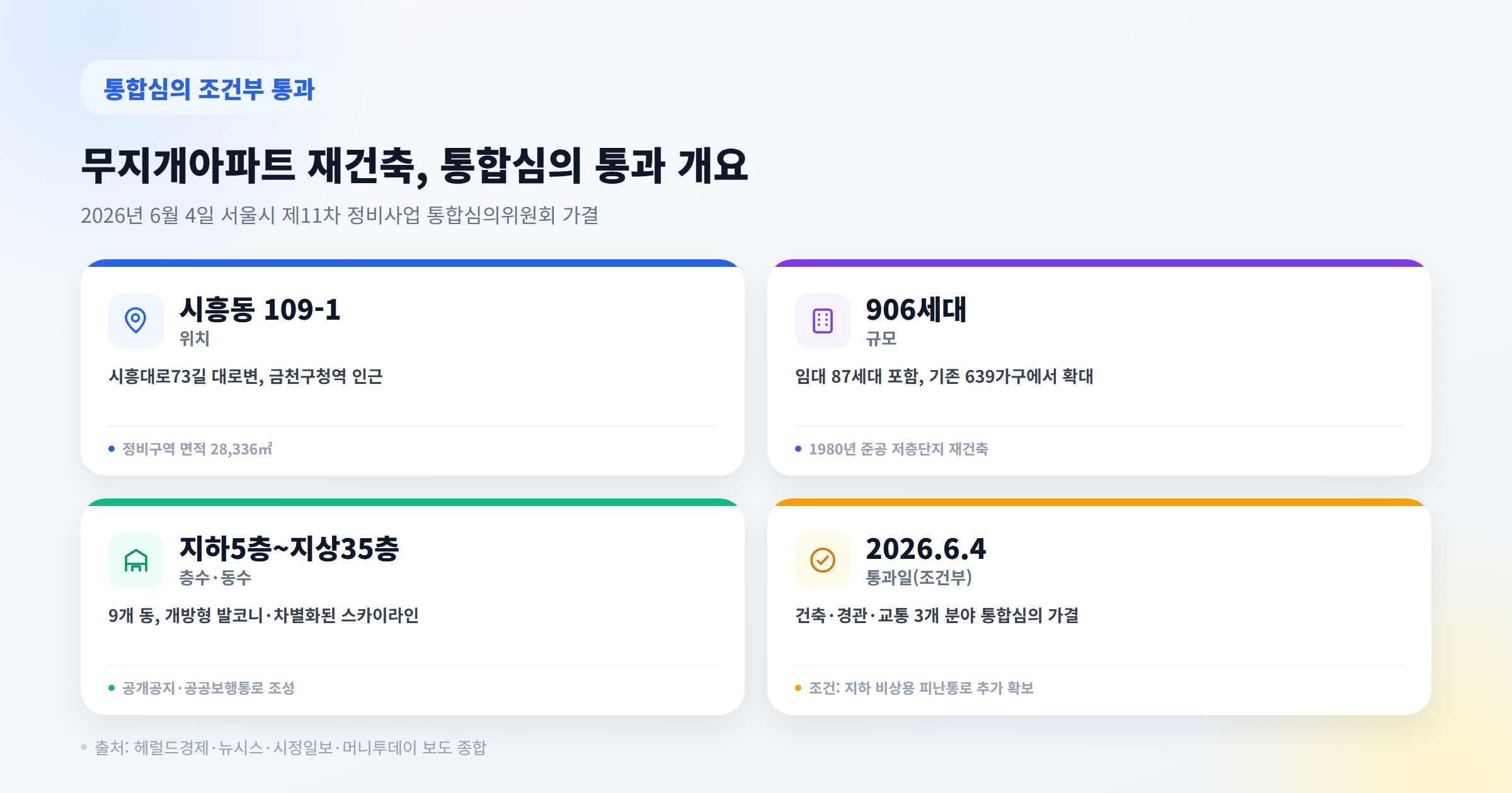 서울 금천구 시흥동 무지개아파트 재건축 906세대 통합심의 통과 개요