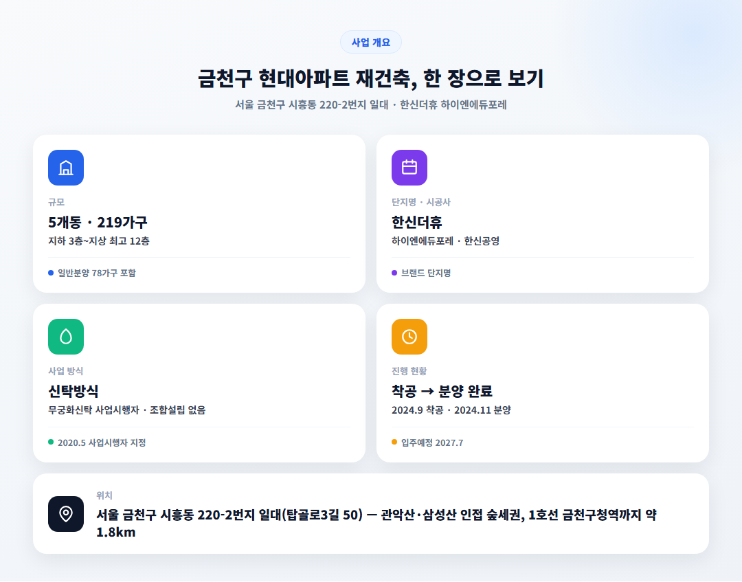 서울 금천구 시흥동 현대아파트 재건축 한신더휴 하이엔에듀포레 219가구 개요