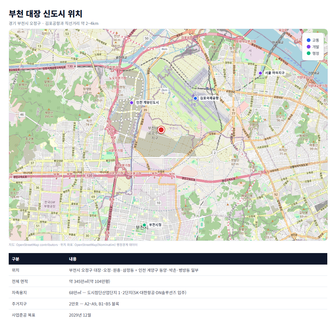 부천 대장 신도시 위치와 자족용지·주거지구 개요