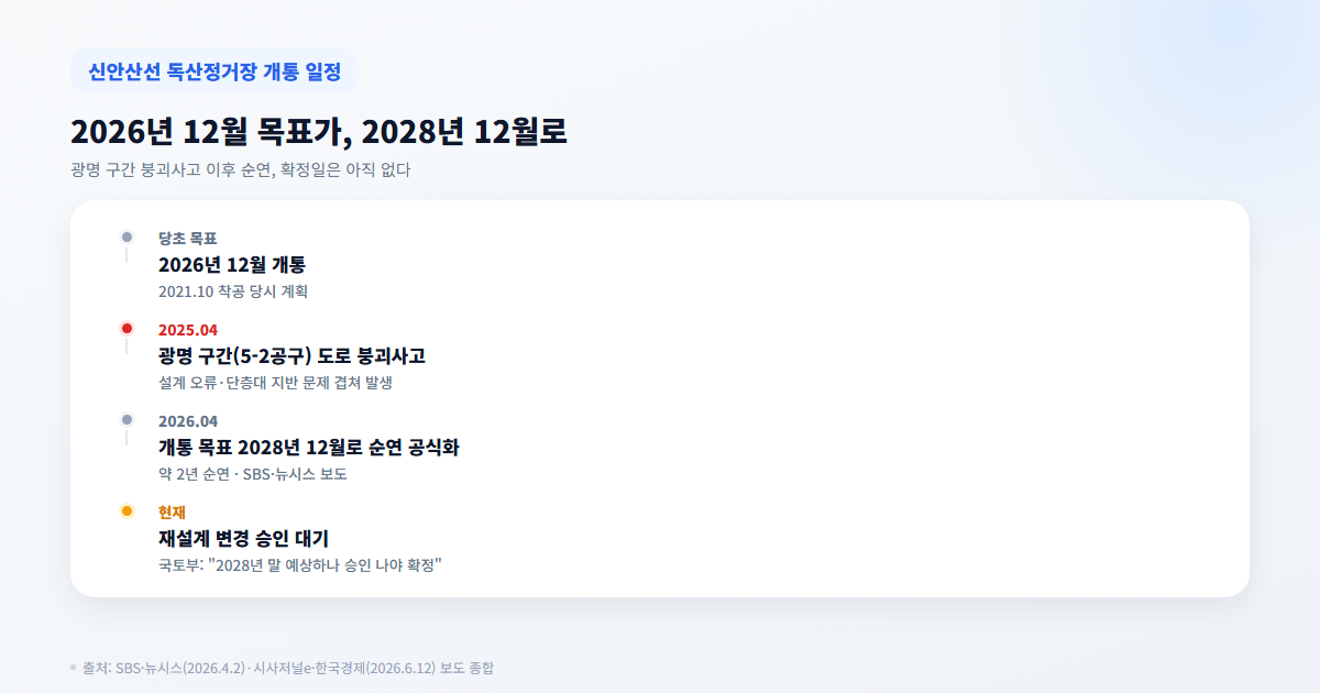 신안산선 독산정거장 개통 일정 변경 타임라인