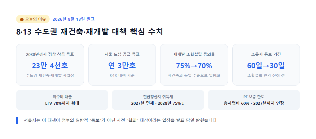 8월 13일 부동산 대책 재건축 재개발 핵심 수치
