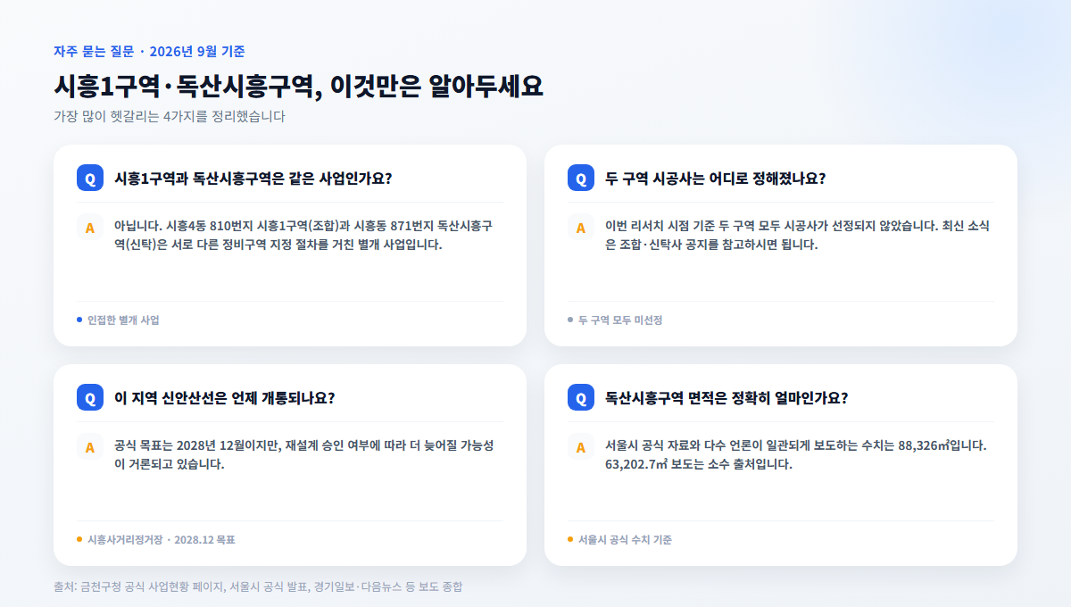 시흥1구역·독산시흥구역 자주 묻는 질문 4가지 요약