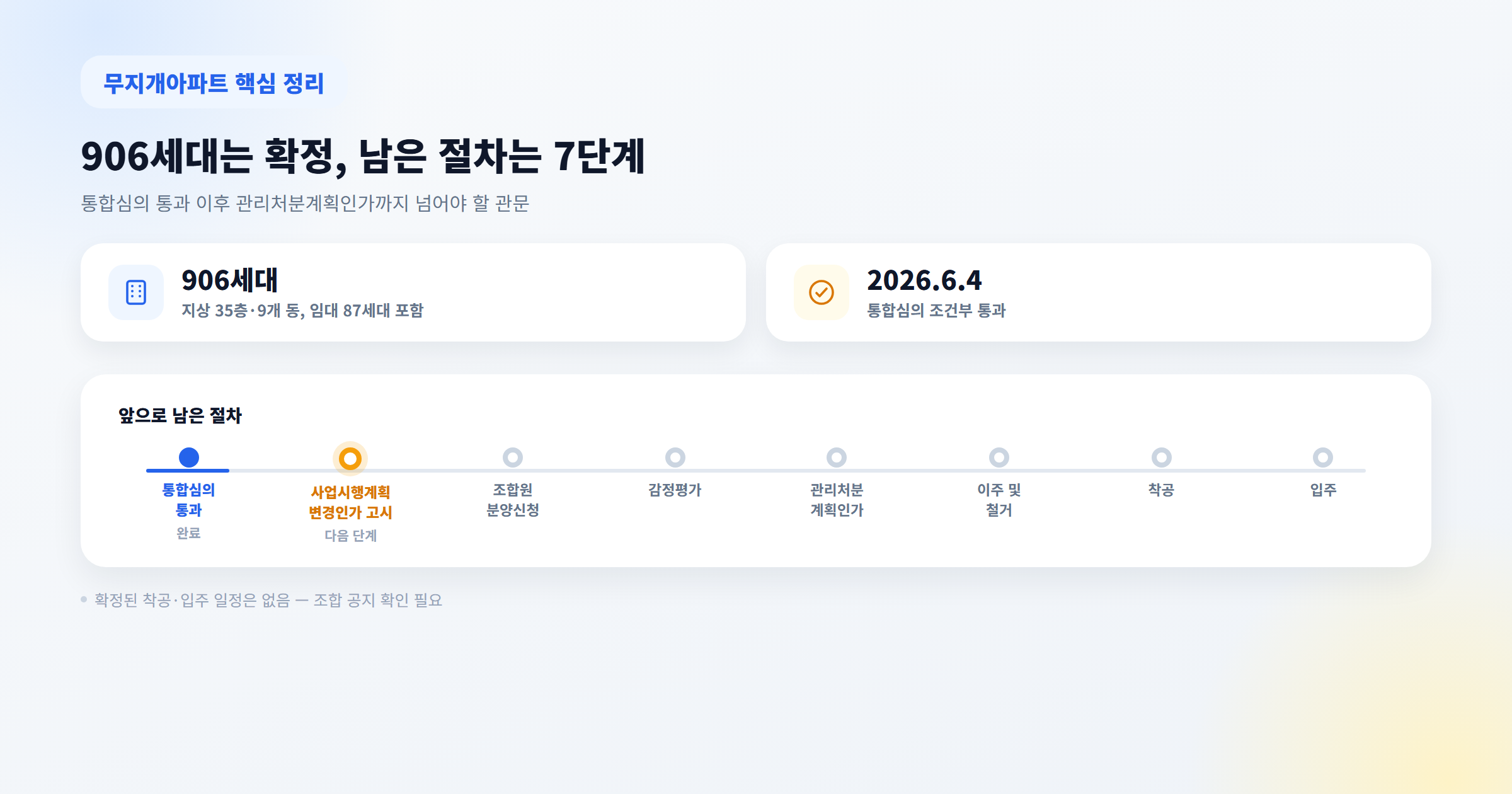 906세대 규모·통합심의 통과일·남은 절차를 정리한 금천구 무지개아파트 요약 카드