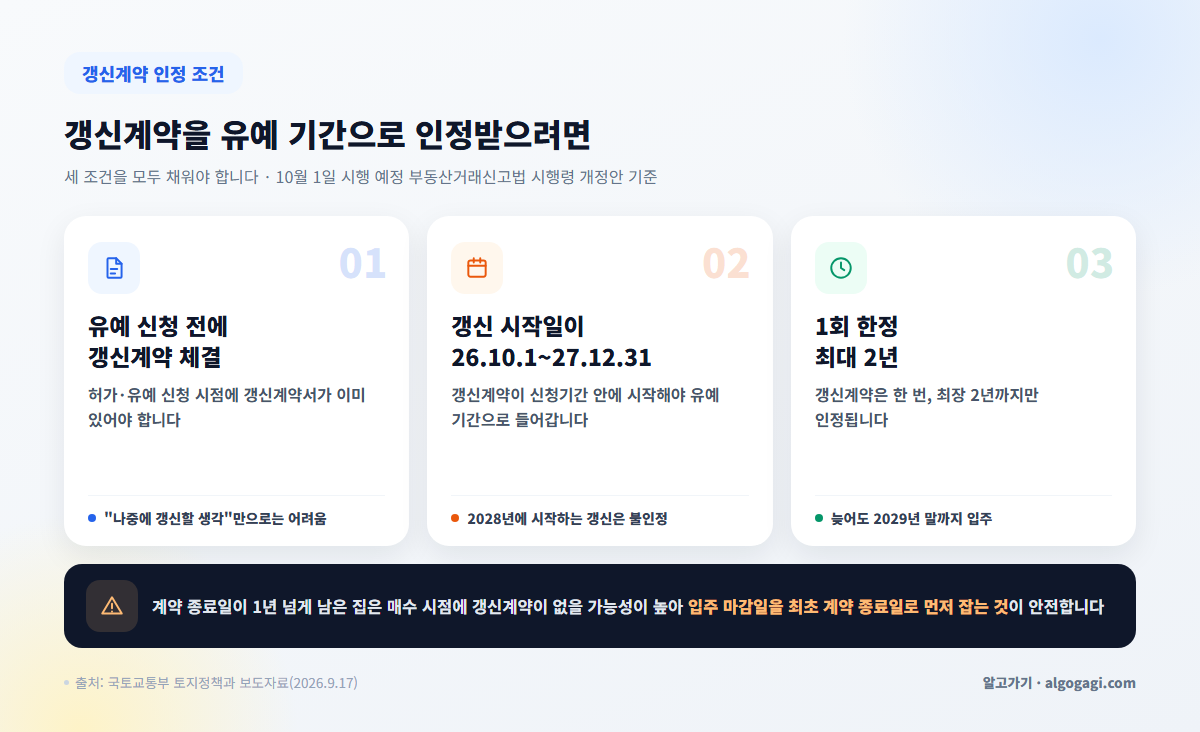 토지거래허가구역 실거주 유예 갱신계약 인정 조건 3가지