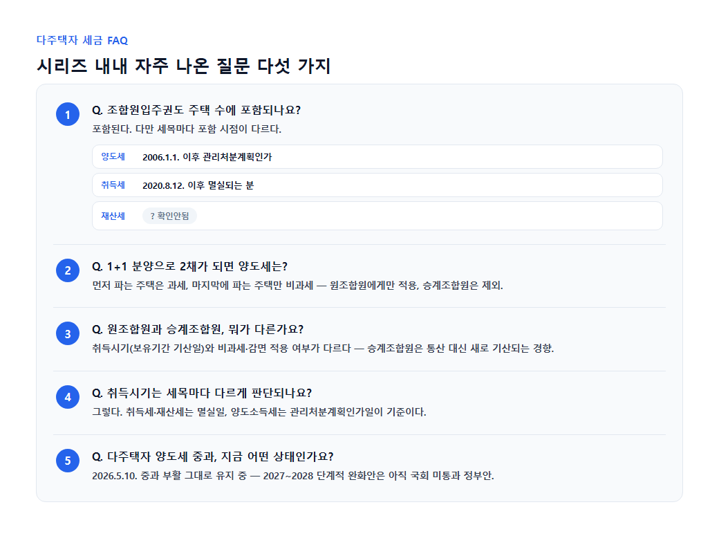 다주택자 중과 FAQ 5가지 핵심 요약 체크리스트