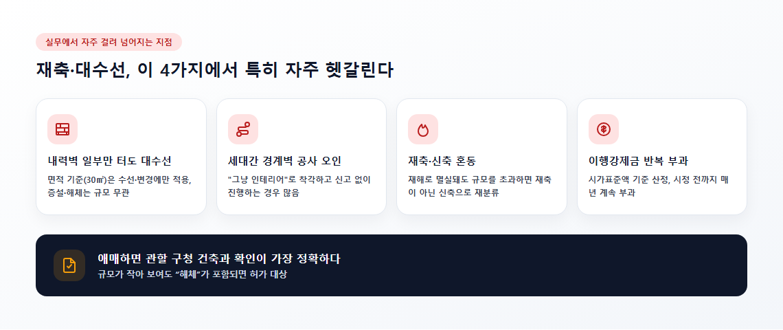 재축·대수선 실무에서 자주 헷갈리는 지점 핵심 포인트 카드