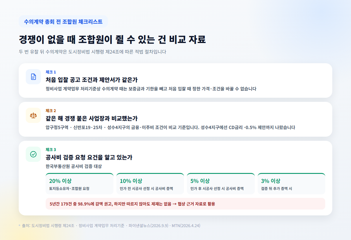 수의계약 총회 전 조합원 체크리스트, 최초 입찰조건 대조와 공사비 검증 요청 요건