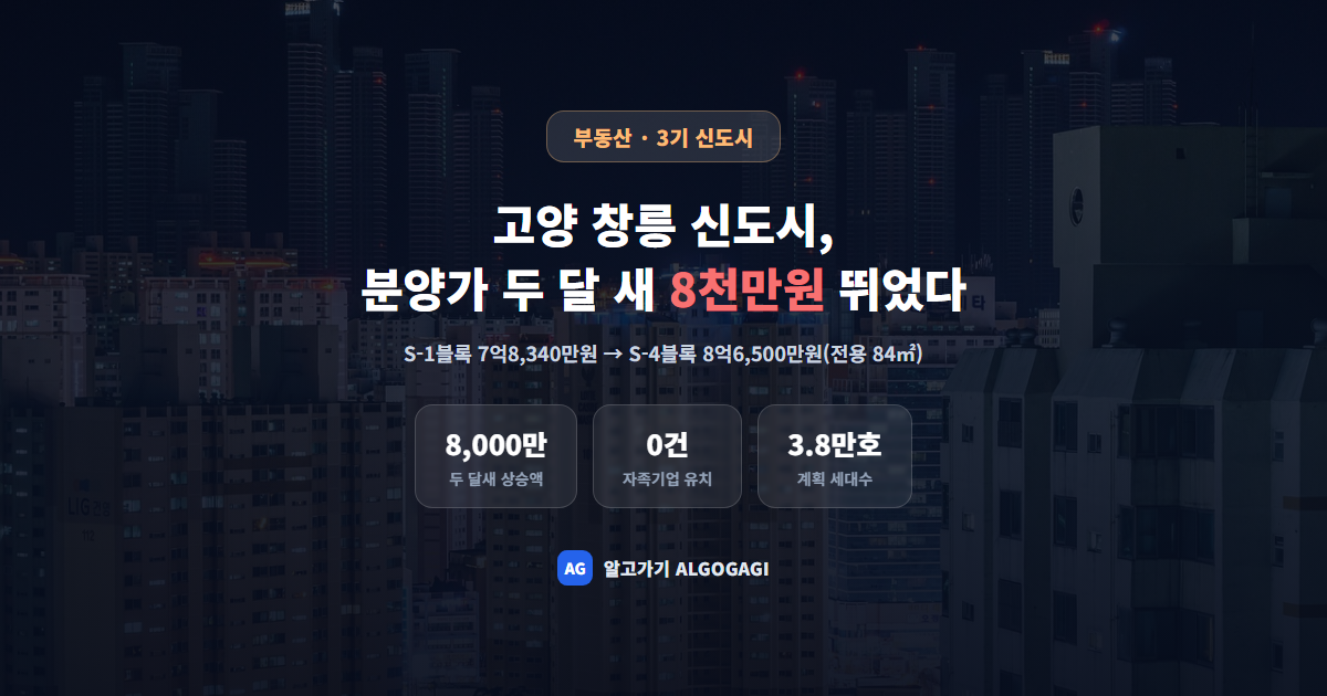 고양 창릉 신도시, 분양가 두 달 새 8천만원 뛰었다