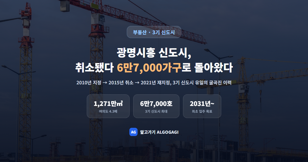 광명시흥 신도시, 취소됐다 6만7000가구로 돌아온 유일한 3기 신도시