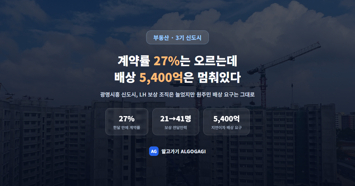 광명시흥 신도시, 계약률 27%는 오르는데 배상 5400억은 멈춰있다