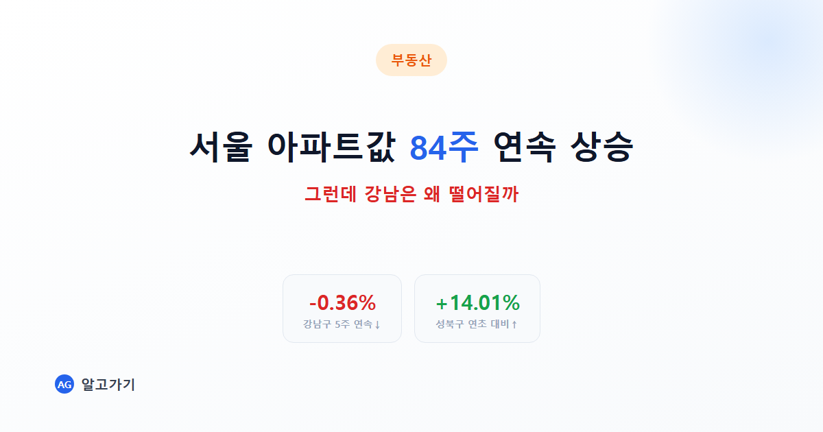 서울 아파트값 84주 연속 상승, 그런데 강남은 왜 떨어질까