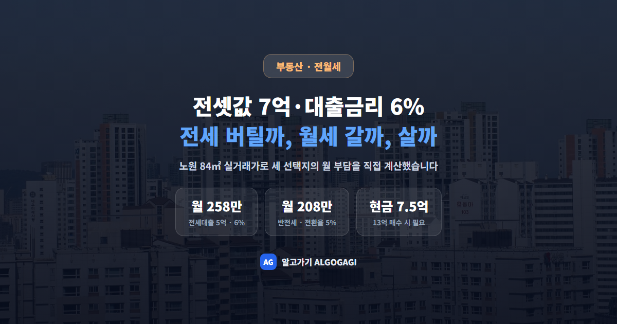 전셋값 7억·대출금리 6%, 전세 버틸까 월세 갈까 아예 살까