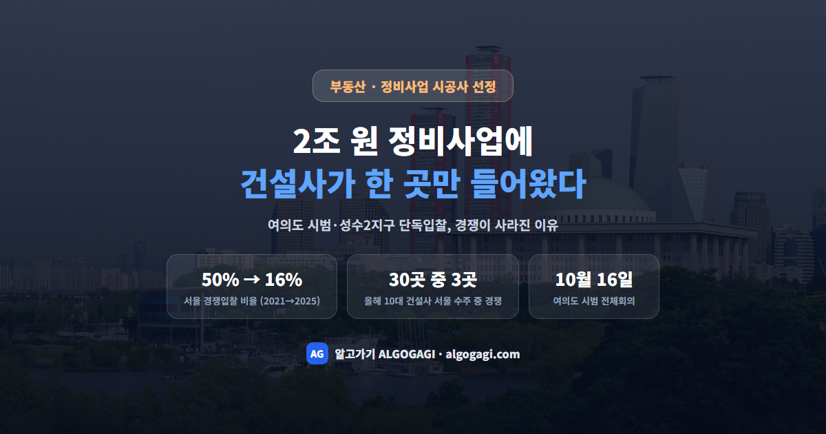 여의도 시범·성수2지구 단독입찰, 2조 원 정비사업에 경쟁이 사라진 이유