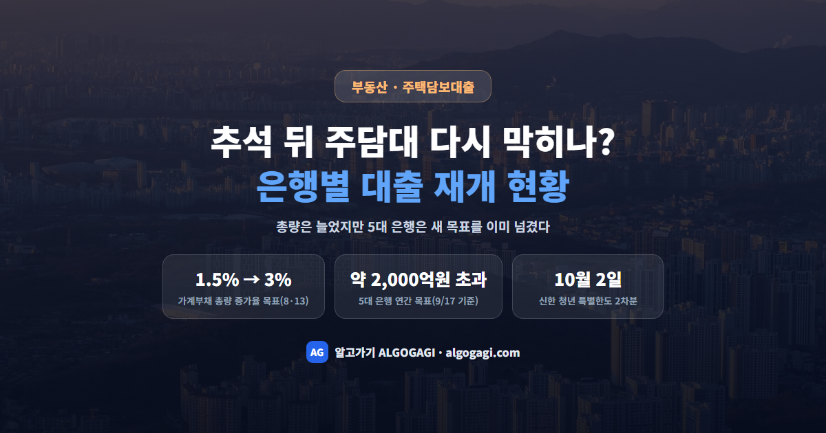 추석 뒤 주담대 다시 막히나? 은행별 대출 재개 현황과 지금 빌릴 수 있는 사람