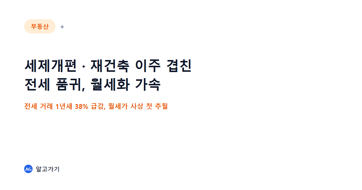 세제개편·재건축 이주 겹친 전세 품귀, 월세화 가속