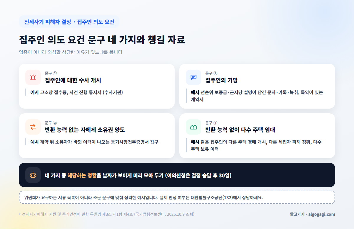 전세사기 피해자 결정에서 집주인 의도 요건의 네 가지 문구와 임차인이 모을 수 있는 자료를 연결한 도식